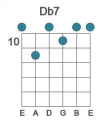 Guitar voicing #0 of the Db 7 chord